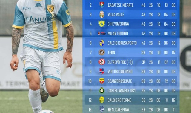 乐鱼体育官网-意丁联赛B组第26轮，Milan Futuro积42分降至第五|体育赛事讨论|维拉|积分榜|赛季|排名_新浪体育_新浪新闻